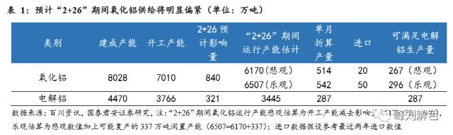 鋁價(jià)2萬元/噸，那氧化鋁呢？