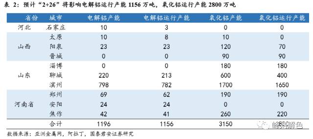 鋁價(jià)2萬元/噸，那氧化鋁呢？
