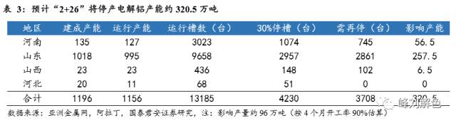 鋁價(jià)2萬元/噸，那氧化鋁呢？