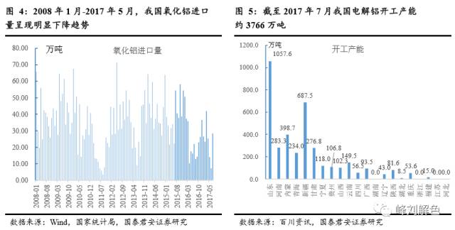 鋁價(jià)2萬元/噸，那氧化鋁呢？