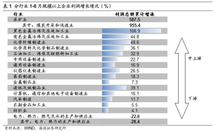 煤、鋼、有色，誰(shuí)在竊喜，誰(shuí)在憂慮？