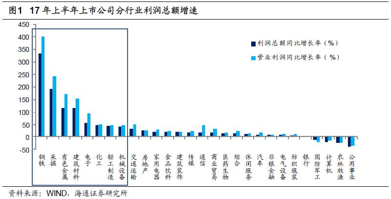 煤、鋼、有色，誰(shuí)在竊喜，誰(shuí)在憂慮？
