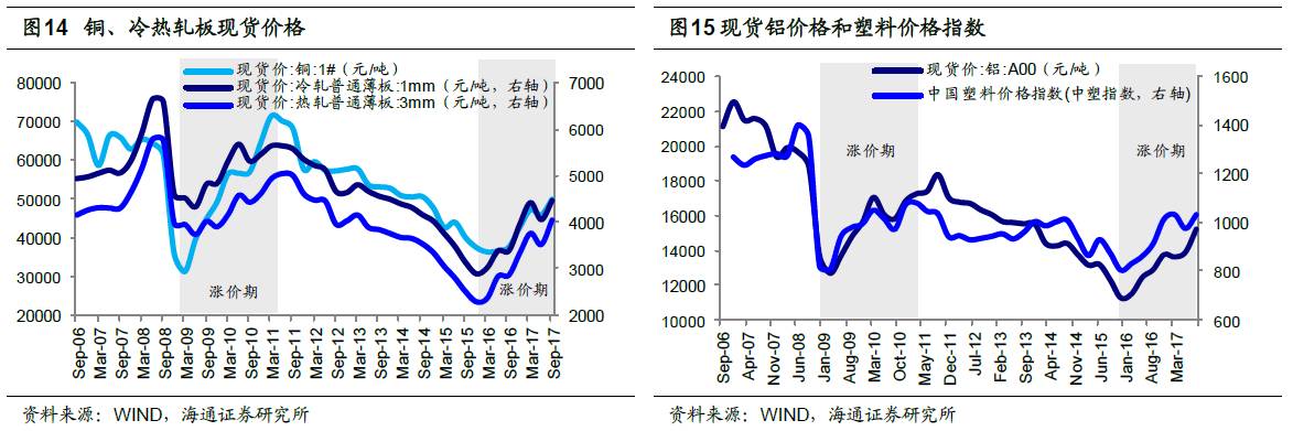 煤、鋼、有色，誰(shuí)在竊喜，誰(shuí)在憂慮？